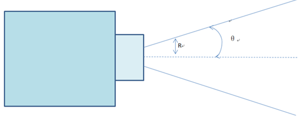 激光光束质量的表征(图2) 激光光束质量的表征(图2)