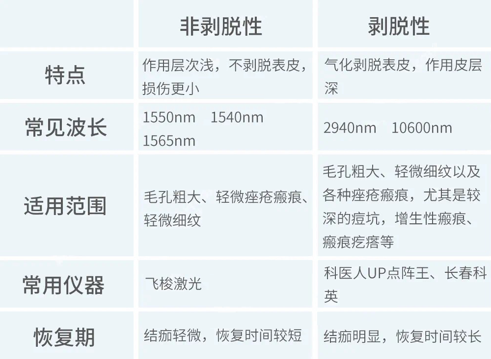 点阵激光性能测试项目介绍(图1) 点阵激光性能测试项目介绍(图1)
