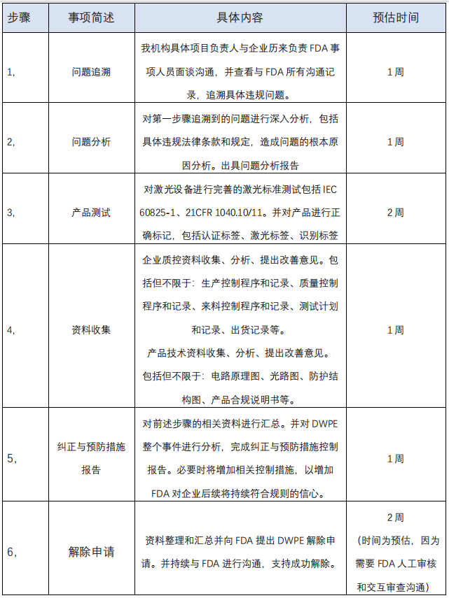  FDA  DWPE (ͼ1)