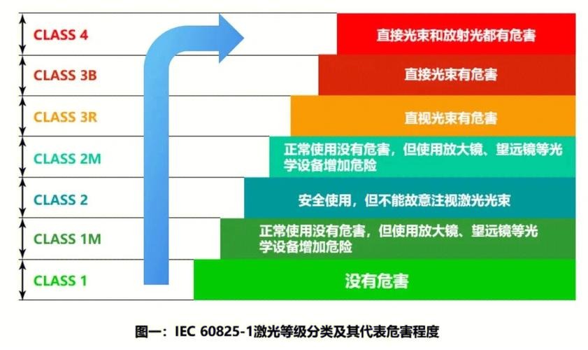 IEC60825ȼ